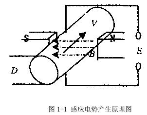 電磁流量計在聯合泵站中的應用及日常故障、維護的事項