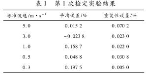 表 1 第 1 次檢定實(shí)驗(yàn)結(jié)果