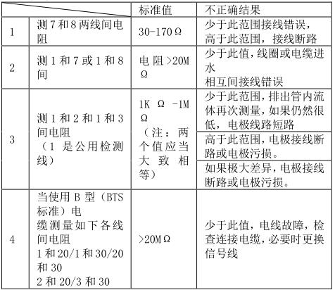 傳感器絕緣電阻和各信號(hào) 阻值