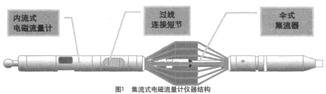 集流式電磁流量計儀器結構圖