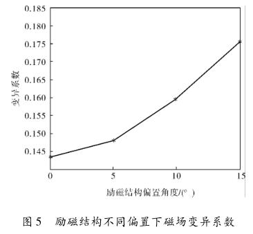 勵磁結構不同偏置下磁場變異系數