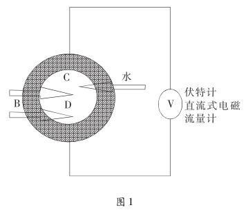 電磁流量計感應(yīng)電動勢推算原理