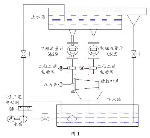 測(cè)量裝置機(jī)械結(jié)構(gòu)組成