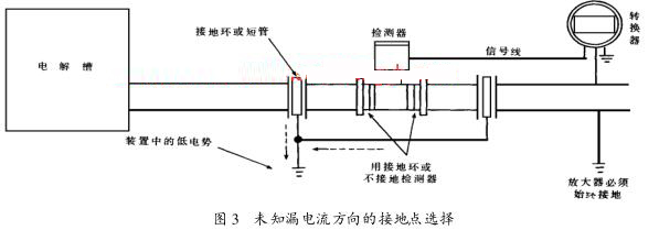 未知漏電流方向的接地點(diǎn)選擇