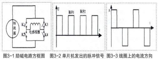 圖3-1 勵磁電路方框圖 圖3-2 單片機發出的脈沖信號 圖3-3 線圈上的電流方向