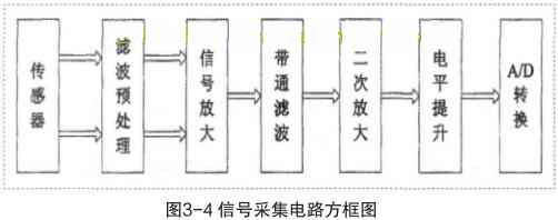 信號采集電路方框圖