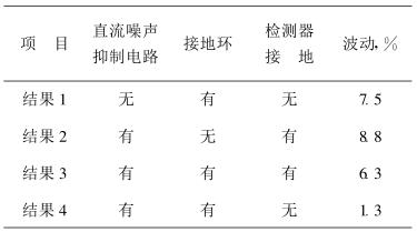 測試結(jié)果