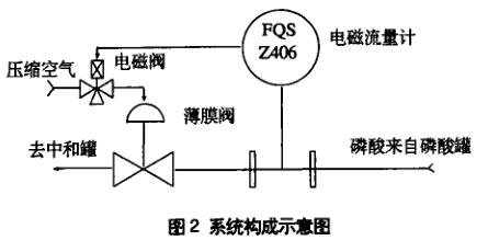 系統(tǒng)構(gòu)成示意圖