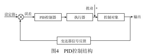 PID控制結(jié)構(gòu)