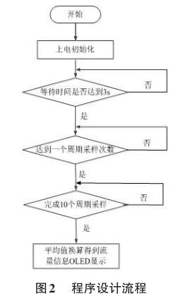 程序設(shè)計(jì)流程