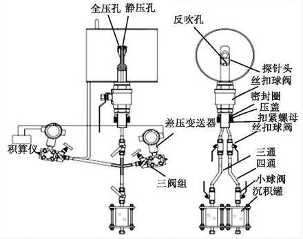 圖2 化肥事業(yè)部1#管污水流量計(jì)