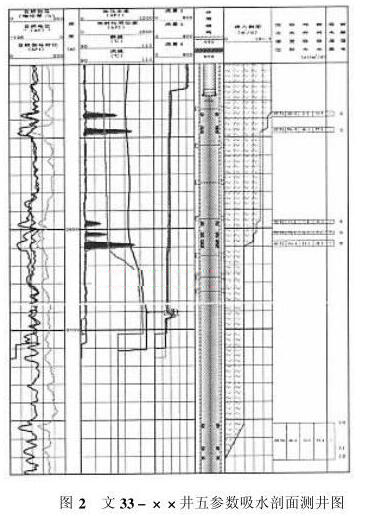 井五參數吸水剖面測井圖