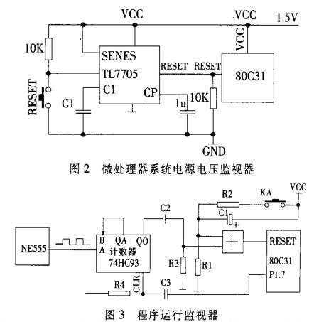 電源電壓監視器與程序運行監視器