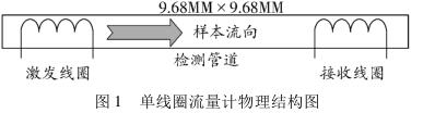 單線圈流量計物理結構圖