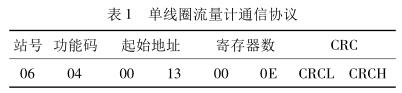 單線圈流量計通信協議