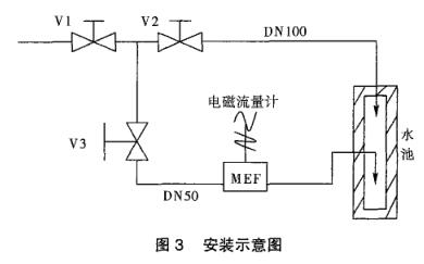 電磁流量計安裝示意圖