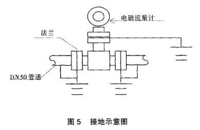 電磁流量計接地示意圖