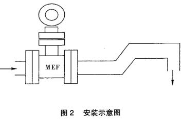 電磁流量計安裝示意圖