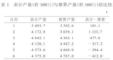 電磁流量計的計量產量數據表