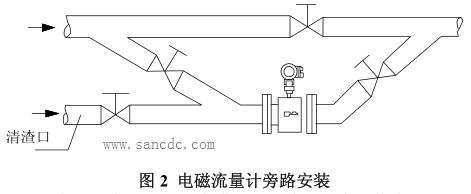 電磁流量計旁路安裝