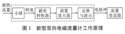 新型雙向電磁流量計(jì)故障現(xiàn)場診斷與維修