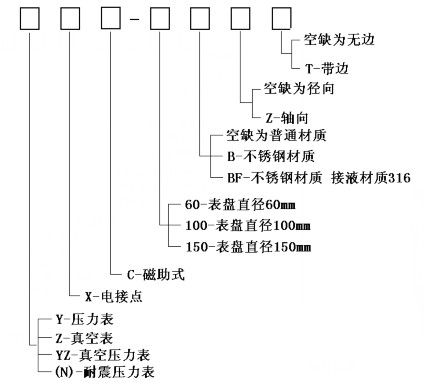 磁助電接點壓力表產品選型