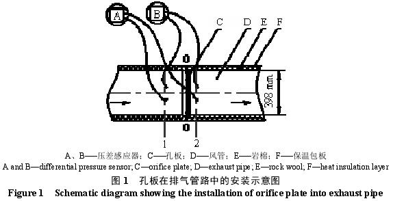 孔板流量計在配齊管路中的安裝示意圖