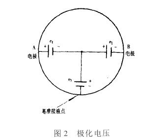 電磁流量計(jì)極化電壓
