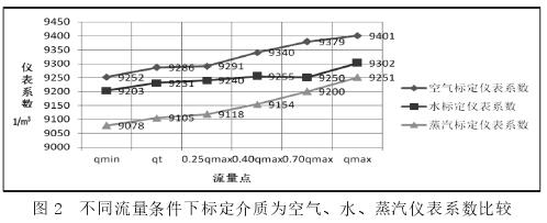 ͬl(bio)|(zh)՚⡢ˮӋ(j)ϵ(sh)^