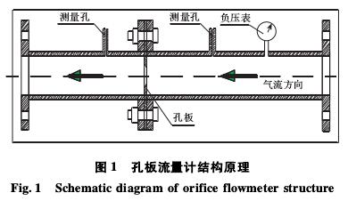 孔板流量計結構原理圖