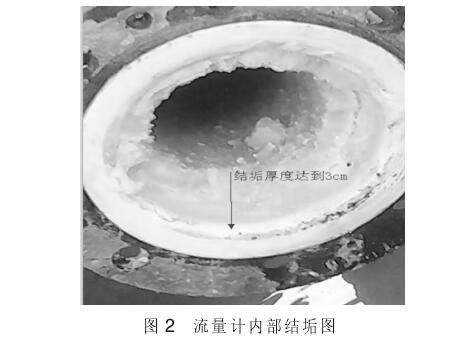 電磁流量計內(nèi)部結(jié)垢圖例